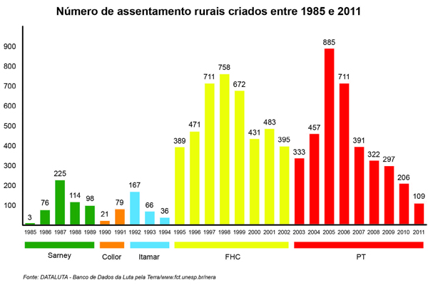 http://www.brasildefato.com.br/sites/default/files/mapa1_1.jpg