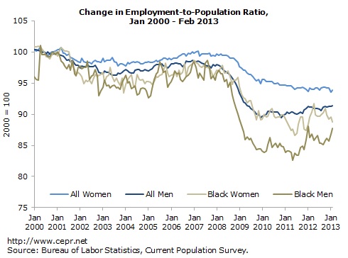 jobs-2013-03