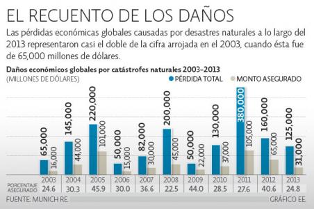 http://eleconomista.com.mx/files/imagecache/nota_completa/val_danos-612_08ene_14.jpg