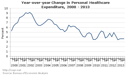 GDP-2014-01