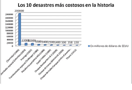 Descripción: http://www.etcetera.com.mx/userfiles/images/Prueba/ne118/119/120/121/122/123/124/125/126/127/128/129/130/131/132/133/134/135/136/137/tablaaa%281%29.jpg