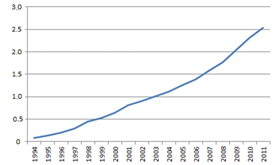 Descripción: http://www.latindadd.org/economiacritica/wp-content/uploads/2012/09/cuadro2.jpg