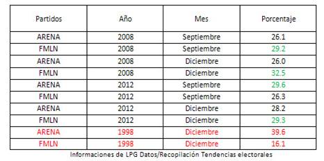 datos-partidos