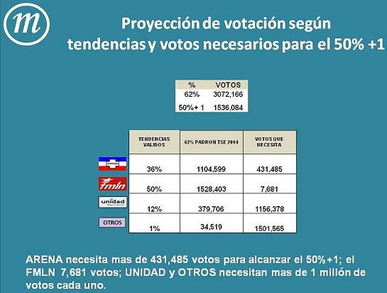 proyeccion-votacion