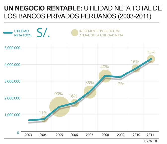 Descripción: http://idl-reporteros.pe/wp-content/uploads/2012/04/grafico3.jpg