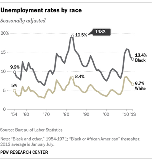 http://michelcollon.info/local/cache-vignettes/L450xH336/Black_lives_matter_2-647d4.jpg