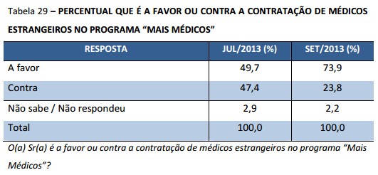 http://www.viomundo.com.br/wp-content/uploads/2013/09/mais-medicos.jpg