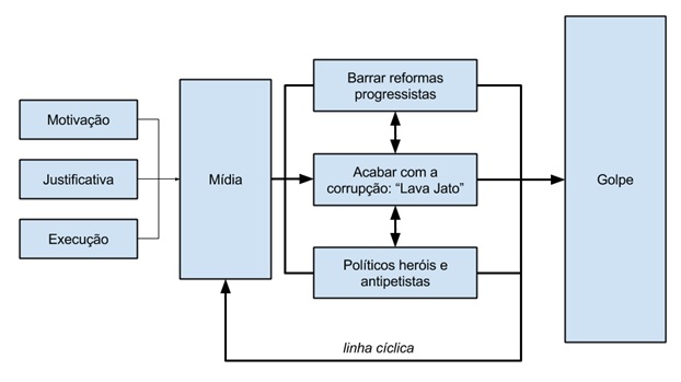 diagrama midia2