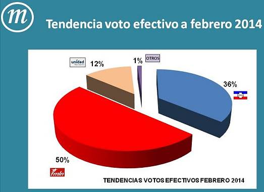 voto-efectivo