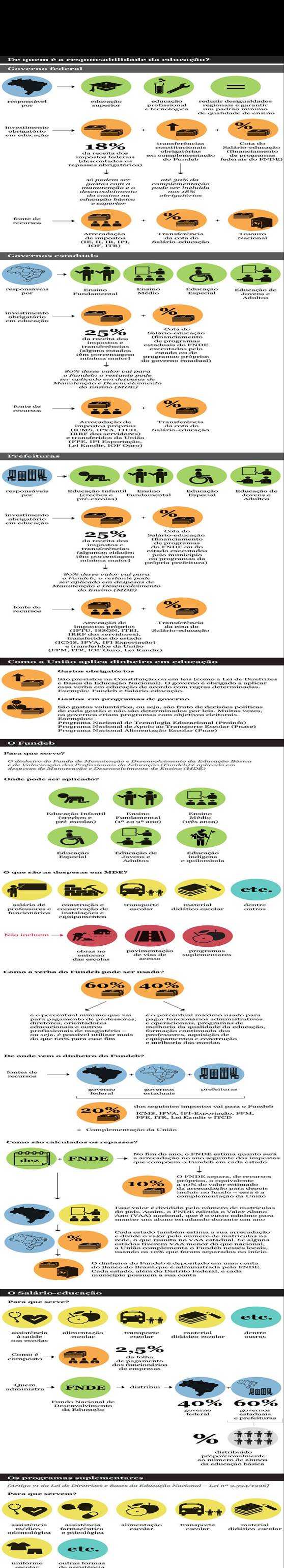 http://www.apublica.org/wp-content/uploads/2014/04/infografico-gastos-em-educacao-fundeb.jpg