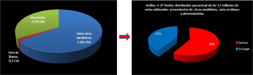 35 libardo3