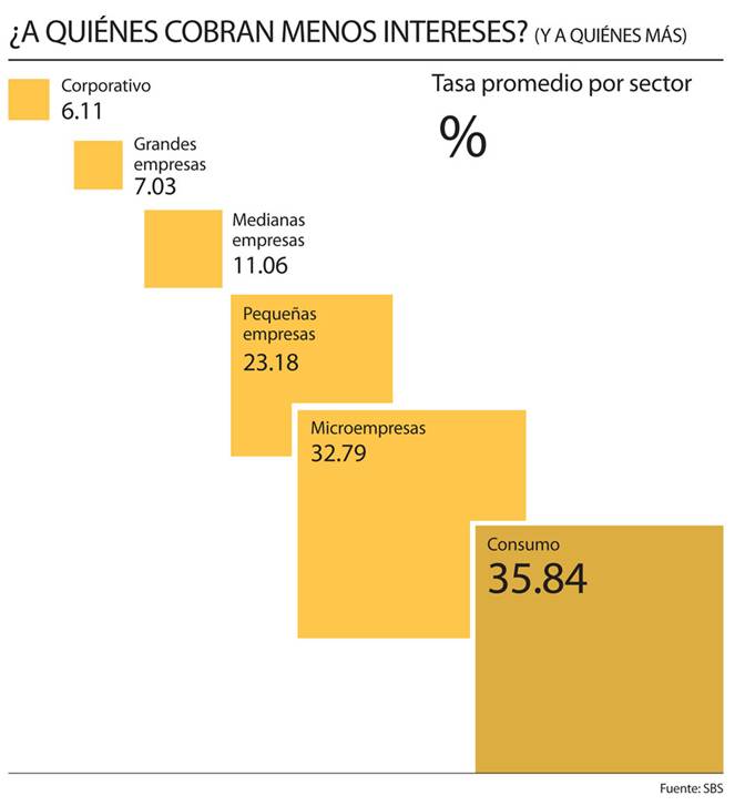 Descripción: http://idl-reporteros.pe/wp-content/uploads/2012/04/grafico5.jpg